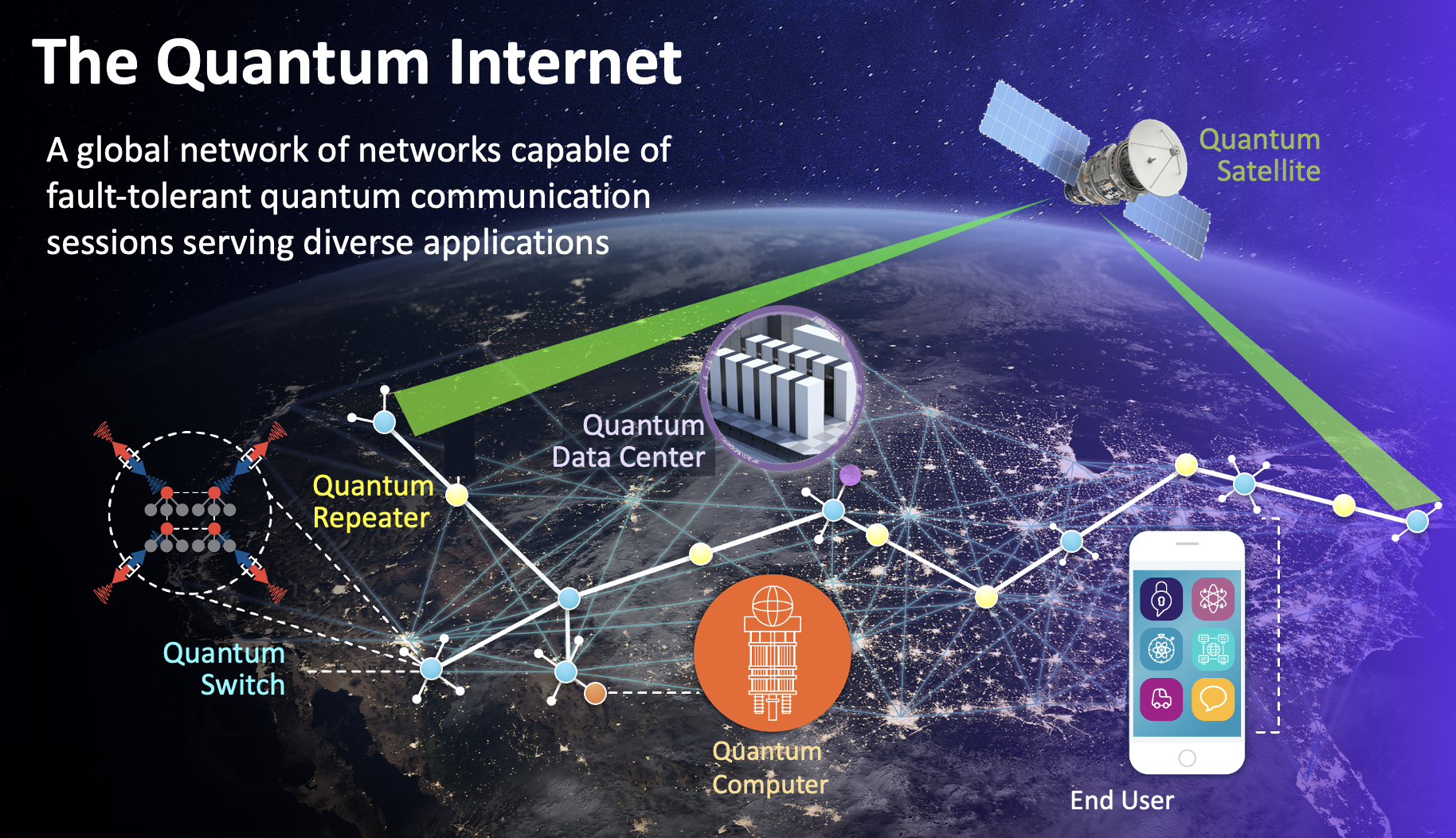 Center for Quantum Networks (CQN)