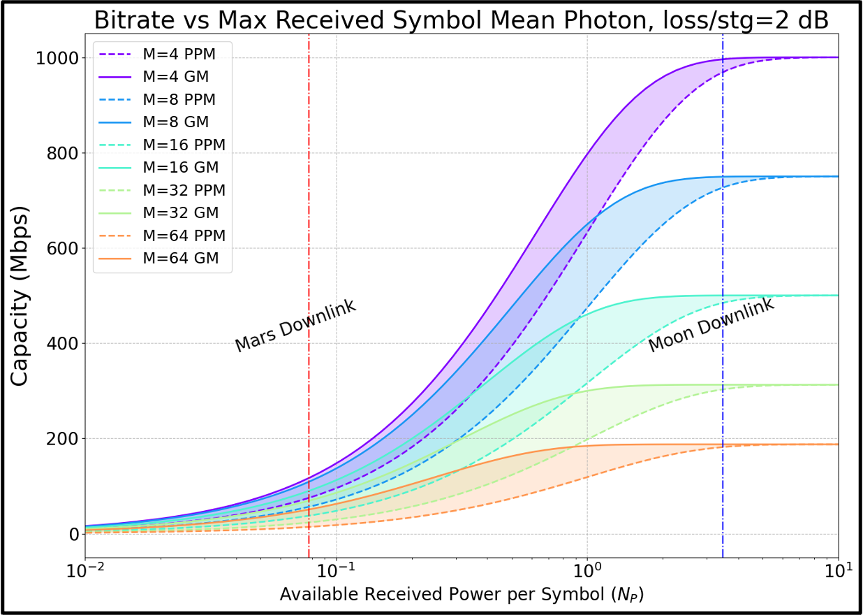 New Course Offering - Information in a Photon