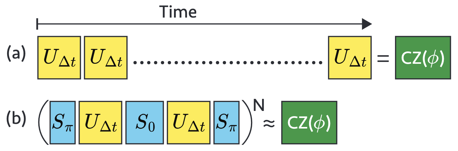 Ultra low-overhead photonic quantum computation using a squeezing-amplified weak cross-Kerr modulation