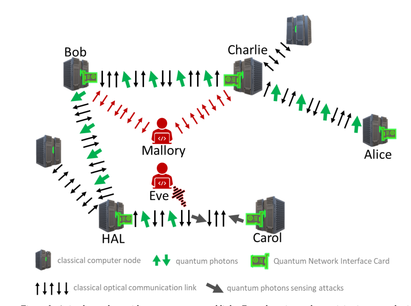 Quantum Augmented Networks (QuaNET)